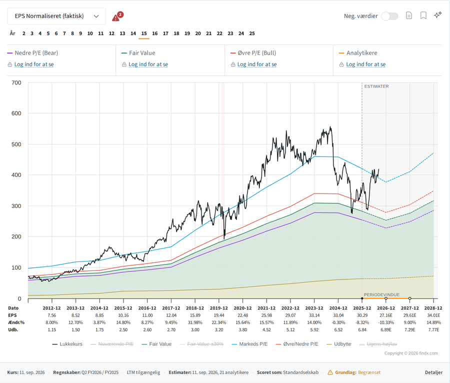 Findx main chart