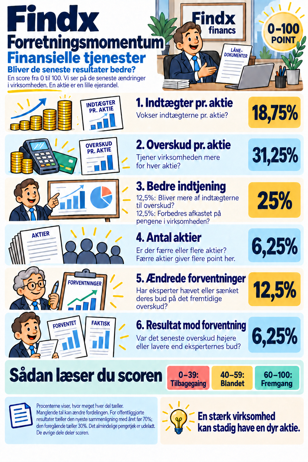 Forretningsmomentum: finansielle tjenester: forklaret med billeder. De samme tjek forklares nedenfor.