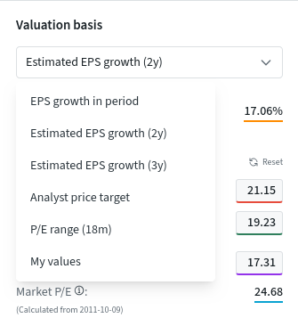 The Valuation basis section on a stock page, with its menu open and all six choices visible.
